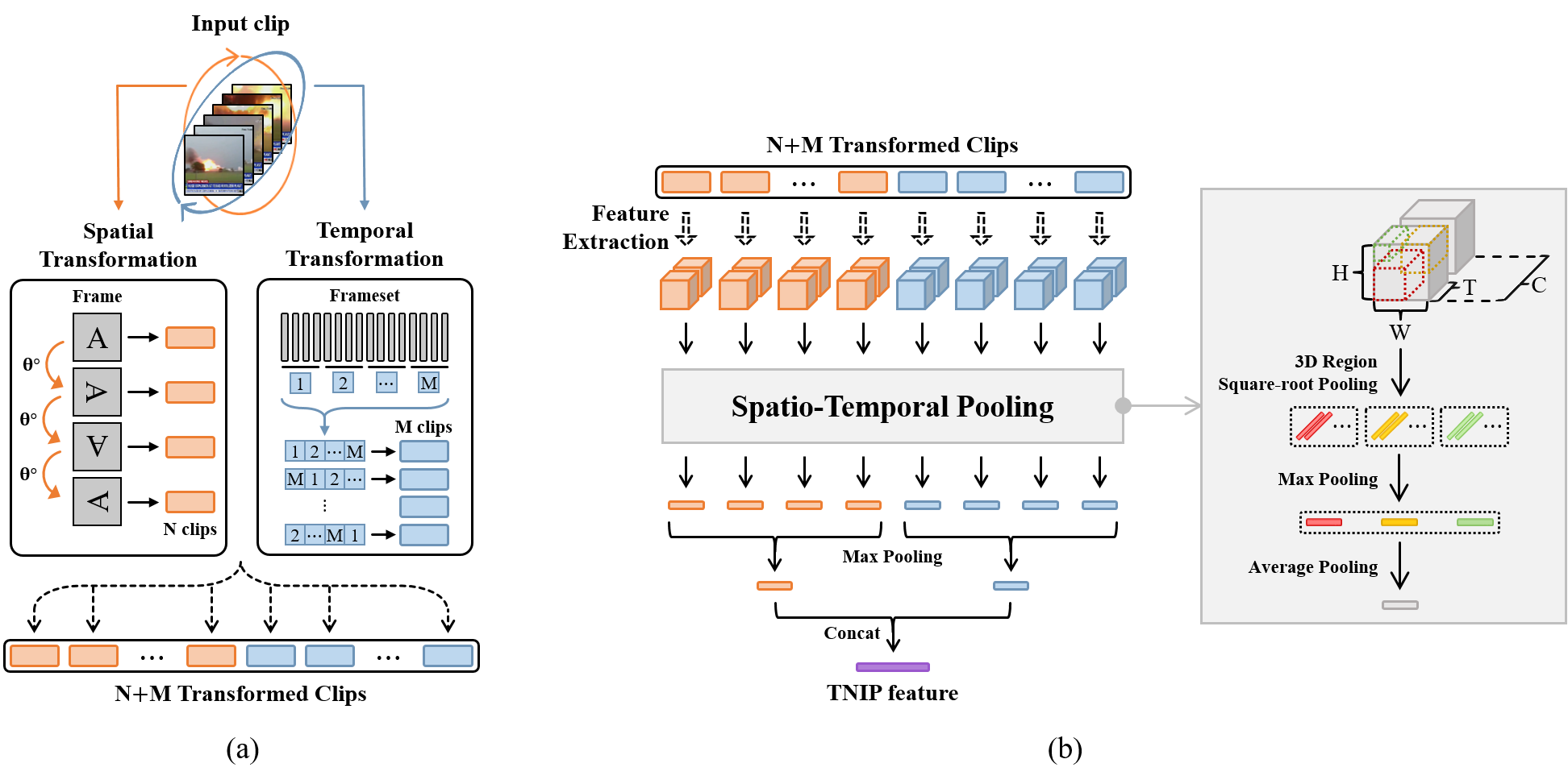 IEEE Access CDVA thumbnail